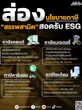 ส่องนโยบายภาษี “สรรพสามิต“ สอดรับ ESG