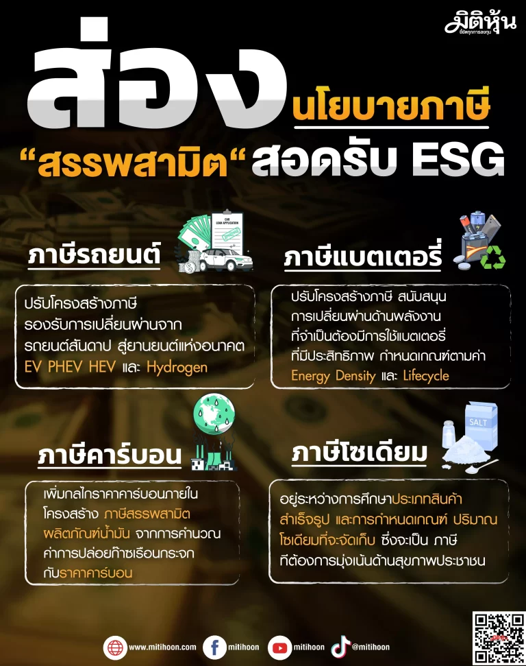 ส่องนโยบายภาษี “สรรพสามิต“ สอดรับ ESG