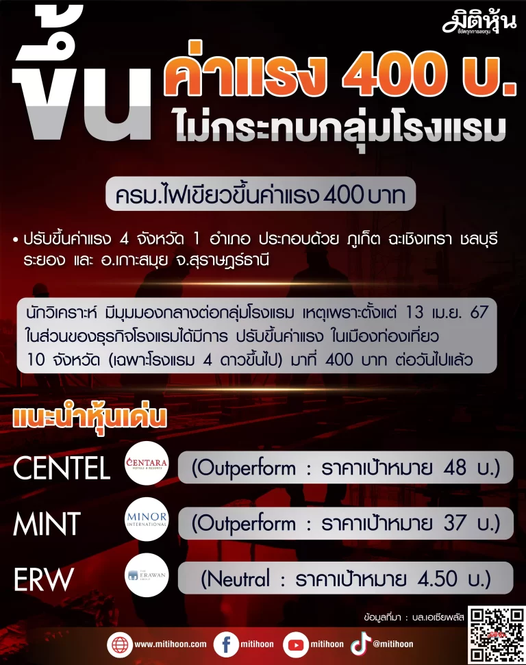 ขึ้นค่าแรง 400 บ. ไม่กระทบกลุ่มโรงแรม