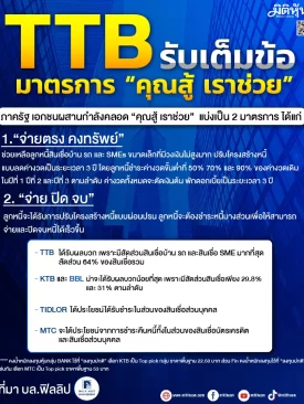 TTB รับเต็มข้อ มาตรการ “คุณสู้ เราช่วย”