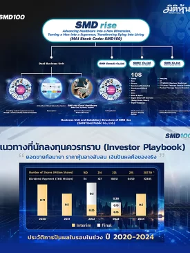 บริษัท เซนต์เมด จำกัด(มหาชน) (รหัสหลักทรัพย์ SMD100)