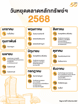 วันหยุดตลาดหลักทรัพย์ฯ 2568