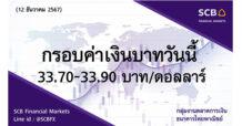 กลุ่มงานตลาดการเงิน ธนาคารไทยพาณิชย์ (SCB Financial Markets) ค่าเงินบาทประจำวันที่ 12 ธันวาคม 2567