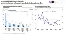 ttb analytics คาดเศรษฐกิจปี 2568 โตเพียง 2.6% ชี้ความเสี่ยงฉุดเศรษฐกิจไทยสูงขึ้น