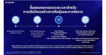 TIDLOR แจ้งข่าวดีรับปีใหม่ เคาะจ่ายปันผลระหว่างกาล 40% ของกำไรสุทธิ ในอัตรา 0.438 บาทต่อหุ้น พร้อมแจ้งความคืบหน้าการแลกหุ้น (Tender Offer) เป็นภายในปี 2568