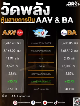 วัดพลังหุ้นสายการบิน AAV & BA