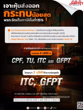 เจาะหุ้นส่งออกกระทบน้อยสุด จาก พรก.จัดเก็บภาษีขั้นต่ำ15% By ASPS