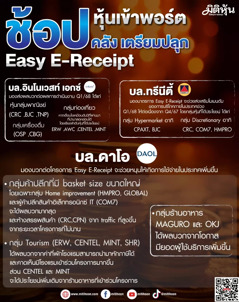 ช้อปหุ้นเข้าพอร์ต คลังเตรียมปลุก Easy E-Receipt