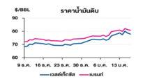 TOP วิเคราะห์สถานการณ์ราคาน้ำมัน