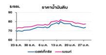 TOP วิเคราะห์สถานการณ์ราคาน้ำมัน