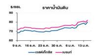 TOP วิเคราะห์สถานการณ์ราคาน้ำมัน