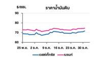 TOP วิเคราะห์สถานการณ์ราคาน้ำมัน