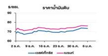 TOP วิเคราะห์สถานการณ์ราคาน้ำมัน