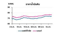 TOP วิเคราะห์สถานการณ์ราคาน้ำมัน