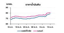 TOP วิเคราะห์สถานการณ์ราคาน้ำมัน