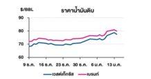 TOP วิเคราะห์สถานการณ์ราคาน้ำมัน