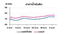TOP วิเคราะห์สถานการณ์ราคาน้ำมัน