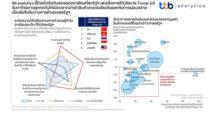 ttb analytics ชี้ไทยติดอันดับสองของอาเซียนที่สหรัฐฯ เพ่งเล็งภายใต้นโยบาย Trump 2.0 จับตาไทยอาจถูกกดดันให้เปิดตลาดนำเข้าสินค้าเกษตรเพิ่มเติมแลกกับการผ่อนคลายเงื่อนไขกีดกันทางการค้าของสหรัฐฯ