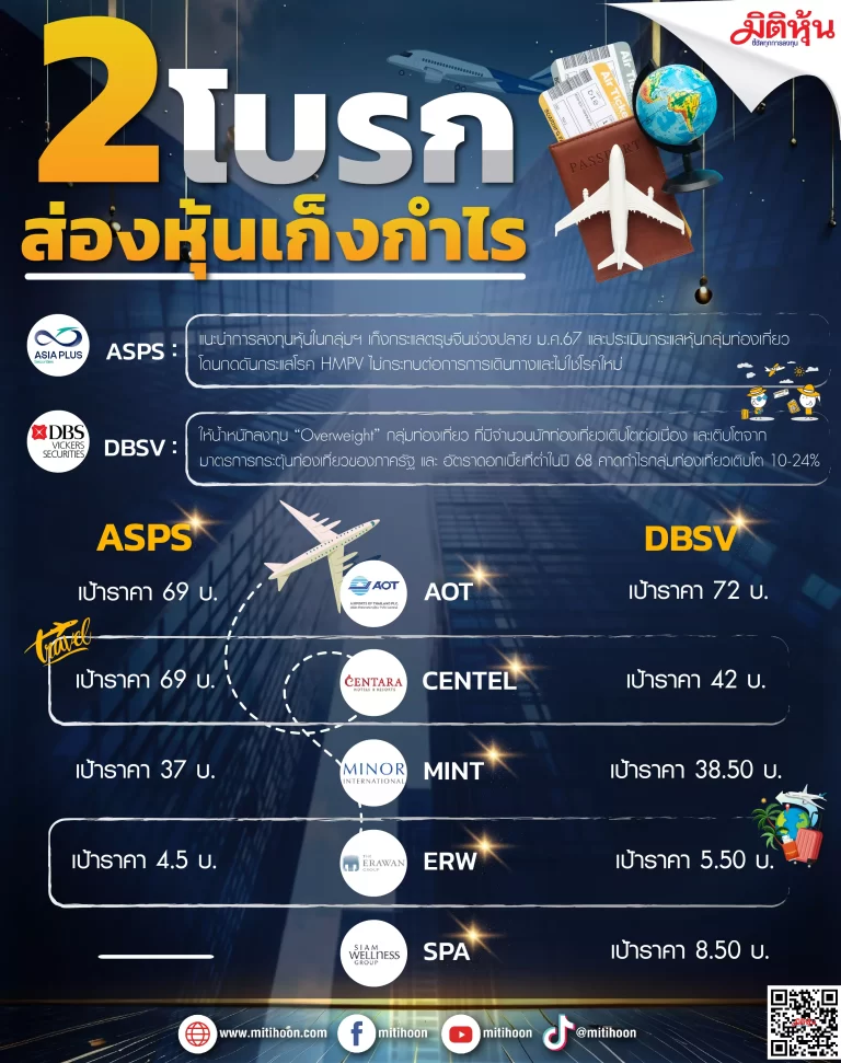 2โบรกส่องหุ้นเก็งกำไร