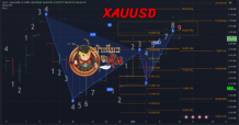 13/01/2025 XAUUSD กับแนวคิดเชิงทฤษฎี พร้อมแผนการเทรดอย่างละเอียดที่สามารถนำไปใช้งานจริง โดยพิจารณาจาก Bearish Gartley, TD Sequential Sell Setup #9, และ Pivot Zone: