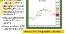 TIGER IN-TREND MORNING : 13 ม.ค. 68