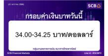 กลุ่มงานตลาดการเงิน ธนาคารไทยพาณิชย์ (SCB Financial Markets) ค่าเงินบาทประจำวันที่ 21 มกราคม 2568