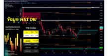 การวิเคราะห์ HSI FUTURES โดยใช้ TD Sequential, Pivot Points, Demand/Supply Zone: