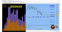 21/01/25 วิเคราะห์ S50H25 ด้วย Volume By Price (VBP และ Fibonacci Retracement Levels)