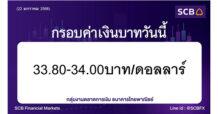 กลุ่มงานตลาดการเงิน ธนาคารไทยพาณิชย์ (SCB Financial Markets) ค่าเงินบาทประจำวันที่ 22 มกราคม 2568