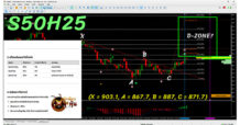 22/01/25 S50H25 กับการวิเคราะห์และคำนวณเป้าหมายจุด D ของ Harmonic Patterns พร้อมเปรียบเทียบความเป็นไปได้