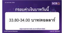 กลุ่มงานตลาดการเงิน ธนาคารไทยพาณิชย์ (SCB Financial Markets) ค่าเงินบาทประจำวันที่ 23 มกราคม 2568