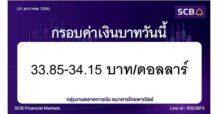 กลุ่มงานตลาดการเงิน ธนาคารไทยพาณิชย์ (SCB Financial Markets) ค่าเงินบาทประจำวันที่ 24 มกราคม 2568