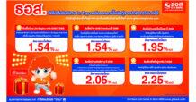 ธอส. จัดโปรโมชันพิเศษ ได้รับ On Top ลดอัตราดอกเบี้ยเงินกู้จากปกติ 0.25% ต่อปี สำหรับผู้ที่เลือกซื้อที่อยู่อาศัย และยื่นขอสินเชื่อผ่านเว็บไซต์ www.ghbankbigfamily.com