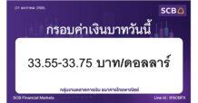กลุ่มงานตลาดการเงิน ธนาคารไทยพาณิชย์ (SCB Financial Markets) ค่าเงินบาทประจำวันที่ 31 มกราคม 2568