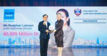เมืองไทยประกันภัย รับรางวัล Thailand’s Top Corporate Brands 2024