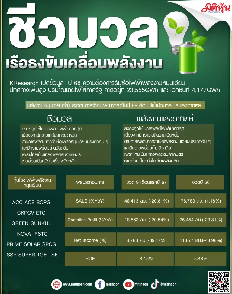 ชีวมวลเรือธงขับเคลื่อนพลังงาน