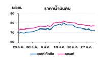 TOP วิเคราะห์สถานการณ์ราคาน้ำมัน