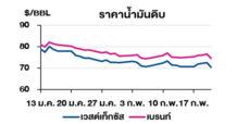TOP วิเคราะห์สถานการณ์ราคาน้ำมัน