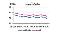 TOP วิเคราะห์สถานการณ์ราคาน้ำมัน