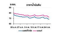 TOP วิเคราะห์สถานการณ์ราคาน้ำมัน