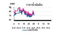TOP วิเคราะห์สถานการณ์ราคาน้ำมัน
