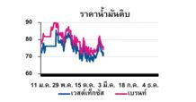 TOP วิเคราะห์สถานการณ์ราคาน้ำมัน