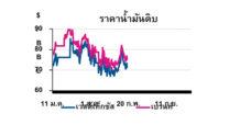 TOP วิเคราะห์สถานการณ์ราคาน้ำมัน