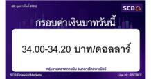 กลุ่มงานตลาดการเงิน ธนาคารไทยพาณิชย์ (SCB Financial Markets) ค่าเงินบาทประจำวันที่ 28 กุมภาพันธ์ 2568