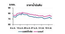 TOP วิเคราะห์สถานการณ์ราคาน้ำมัน