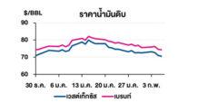 TOP วิเคราะห์สถานการณ์ราคาน้ำมัน