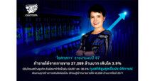 ‘โอสถสภา’ รายงานงบปี 67 ทำรายได้จากการขาย 27,069 ล้านบาท เติบโต 3.9% ปรับโครงสร้างธุรกิจ ดันอัตรากำไรขั้นต้น Q4/67 แตะ 38.5% ทุบสถิติสูงสุดเป็นประวัติการณ์  เดินเกมรุกสร้างการเติบโตต่อเนื่อง ปักธงสู่เป้าหมายรายได้ 40,000 ล้านบาทในปี 2571