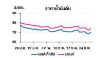 TOP วิเคราะห์สถานการณ์ราคาน้ำมัน
