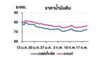 TOP วิเคราะห์สถานการณ์ราคาน้ำมัน