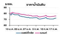 TOP วิเคราะห์สถานการณ์ราคาน้ำมัน